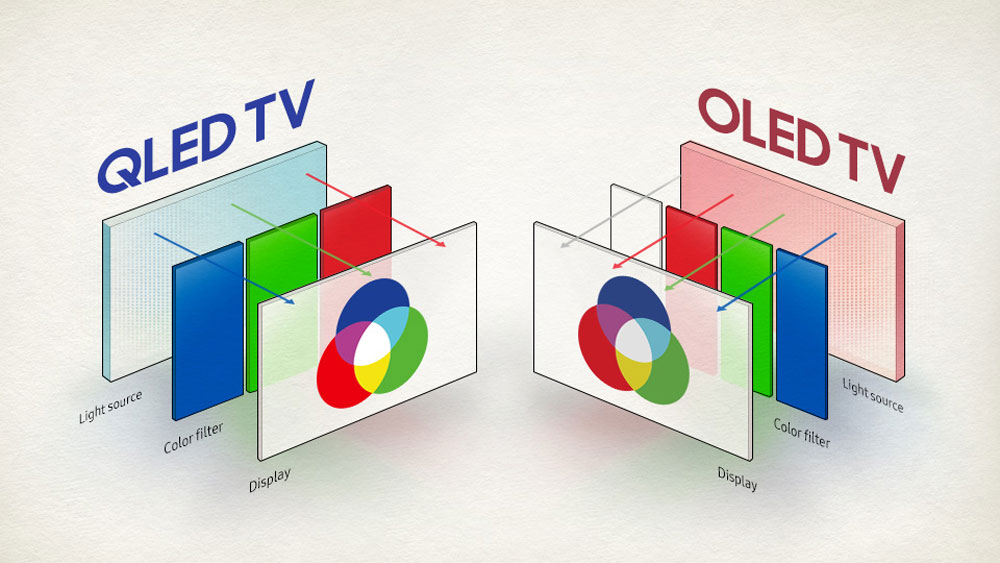 تفاوت صفحه نمایش OLED و QLED